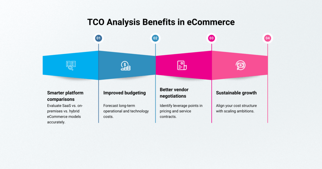 TCO Analysis Benefits